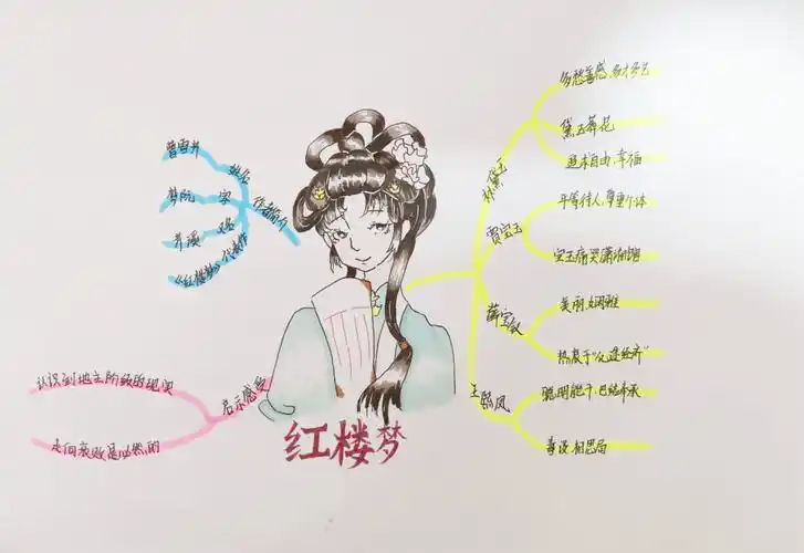 品名著——读书节系列活动之五年级巧借导图读名著_红楼梦_思维_兰亭