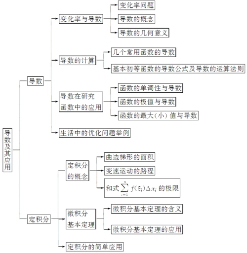 2019秋高中数学第一章导数及其应用章末复习课(含解析)新人教a版选修2