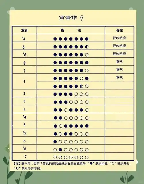 葫芦丝指法详解:从基础到高级技巧