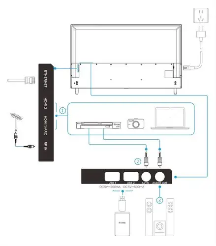 乐视x435如何连接音响