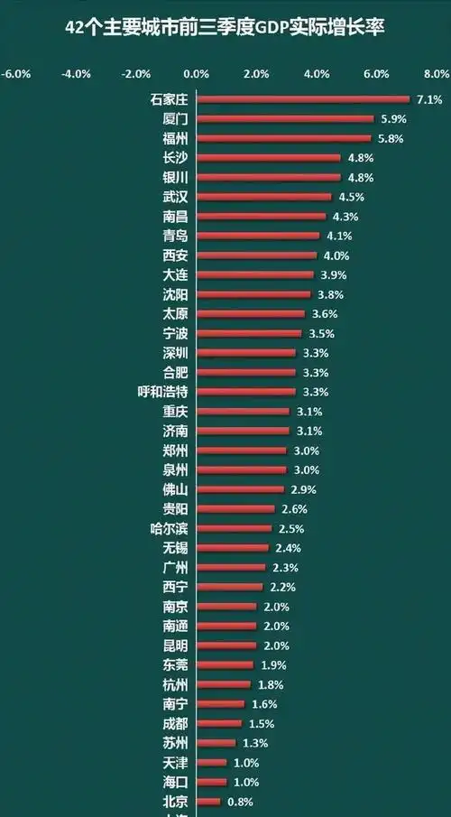石家庄:2023年gdp增速预计再创新高