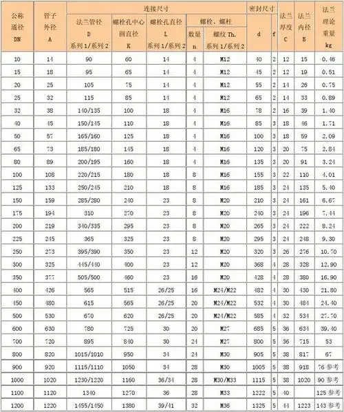 国标法兰尺寸表