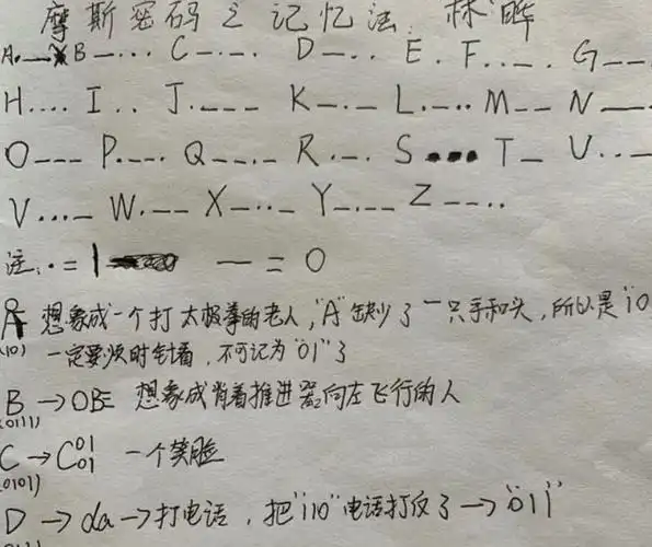 原创小学生摩斯密码聊天走红加密时代已到来不用担心家长窥屏了