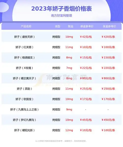 2023年娇子阳光100香烟价格多少钱一条