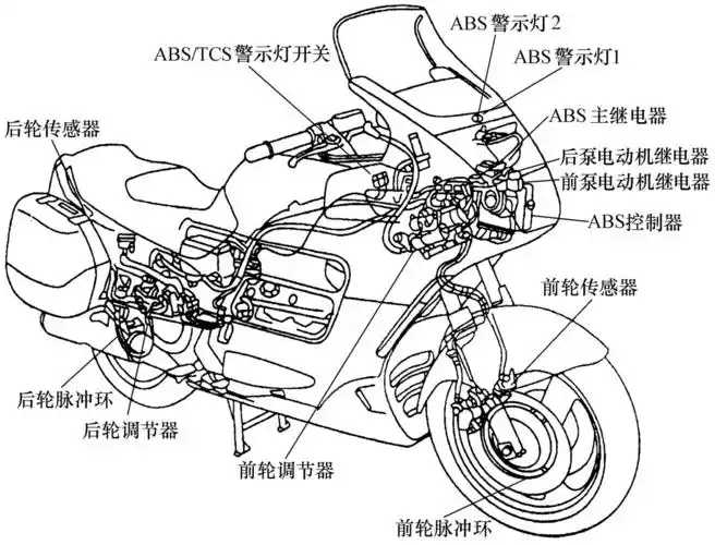 摩托车操纵制动部分由哪些部件组成?