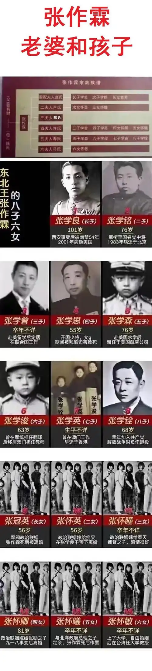 张作霖老婆和孩子结局一览