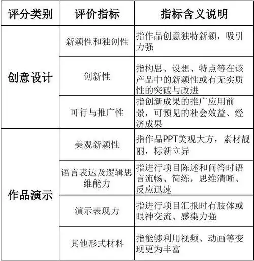 创意设计评分标准
