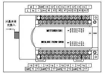 一,三菱plcfx2n系统配置