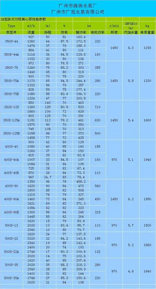 首页 供应 中开泵 广州市海珠水泵厂 广州市广冠水泵有限公司 型号