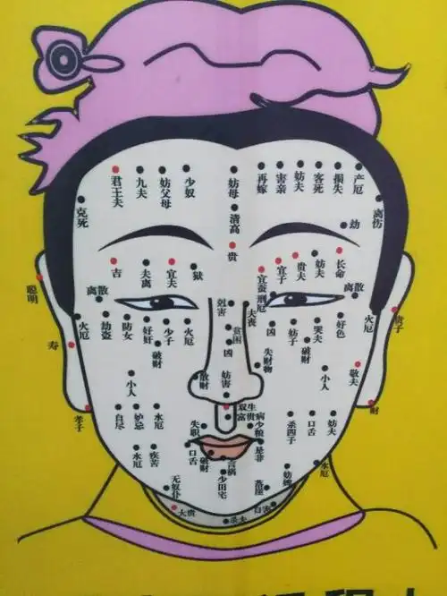 痣子面相全解图片,真的能预测祸福吗-相术-荣耀易学