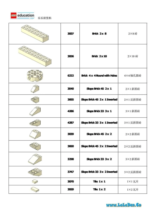 第3页 (共23页,当前第3页) 你可能喜欢 机器人课件 零件名称 乐高机器