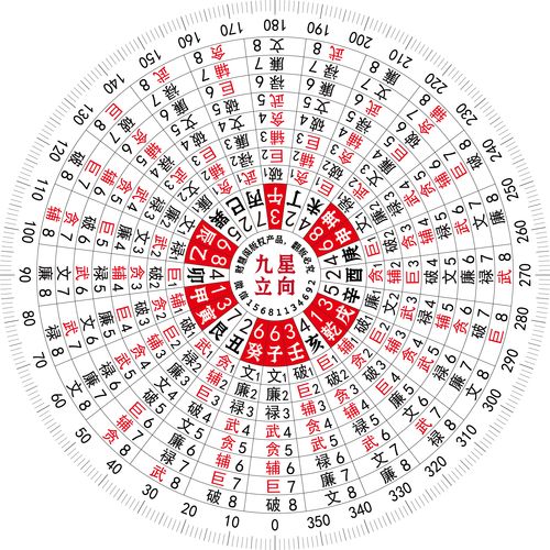 财慧阁九星立向消砂纳水罗盘伴侣 地母翻卦 辅星水法 简单好
