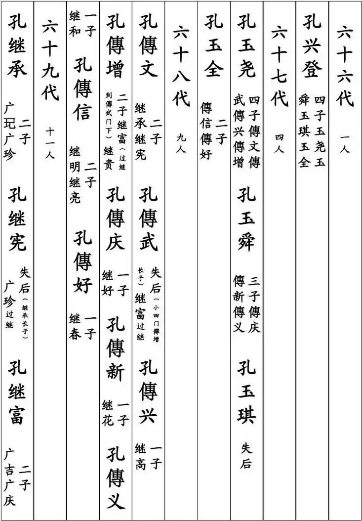 族谱,家谱,宗谱有什么区别?分不清很容易闹出笑话