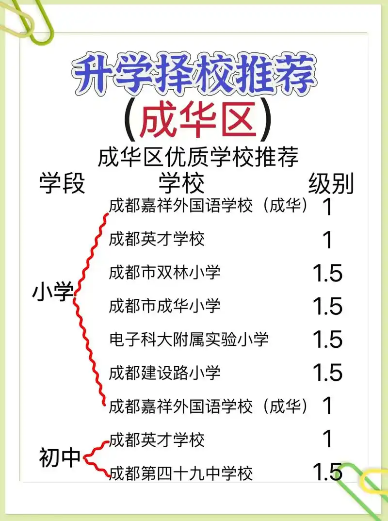 成华区学校推荐.