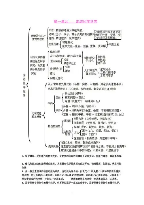 初中化学1至12单元知识框架图全