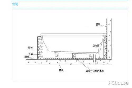 嵌入式浴缸的安装 浴缸安装图