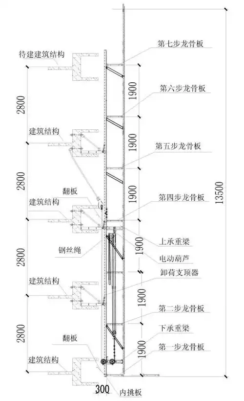 30分钟升降一层爬架关键技术详解