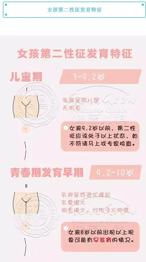 告诉你如何监测孩子发育情况 - 好大夫在线