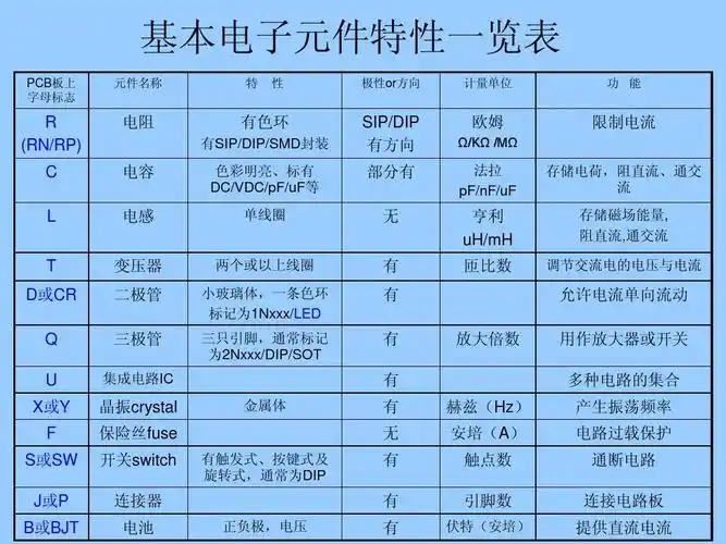 电子元件基本的认识ppt
