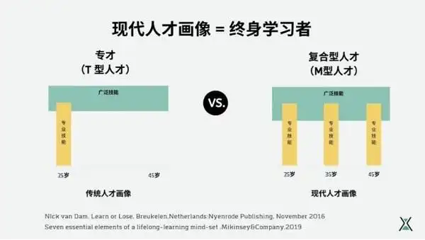 ghrc大咖分享 | 有赞hrvp王贺:时代需要梳子型人才