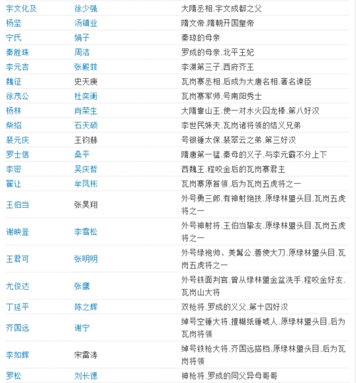 隋唐演义演员表?
