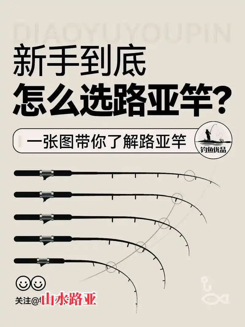 新手路亚竿怎么选.关注我让你入门到精通#路亚新手入门教程 # - 抖音