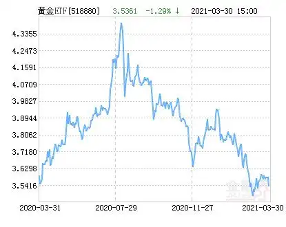 华安黄金易(etf)净值下跌1.07% 请保持关注
