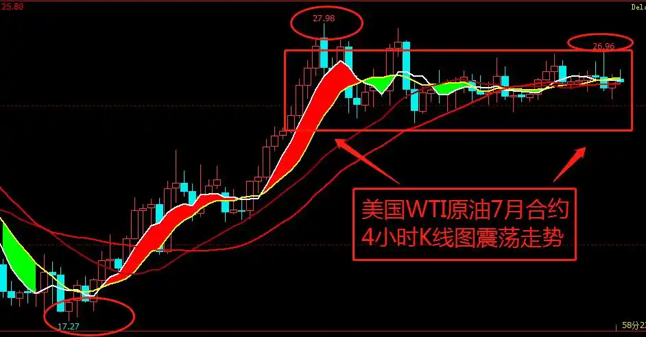 k线图中的三条线是怎么理解啊