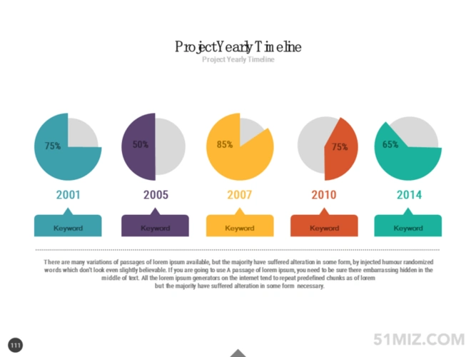 赞芽ppt ppt图表 ppt扇形统计图 4:3普屏年份数据对比百分比ppt饼图