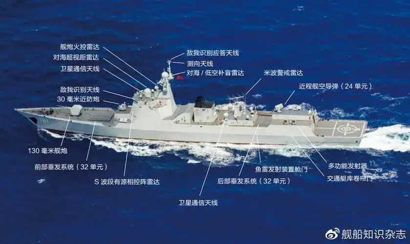 052d 型驱逐舰舰载武器及射频系统分布图