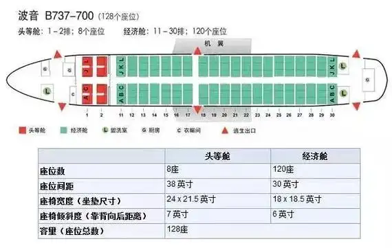 空客320飞机选座位哪里好图解图示不同型号飞机选座攻略