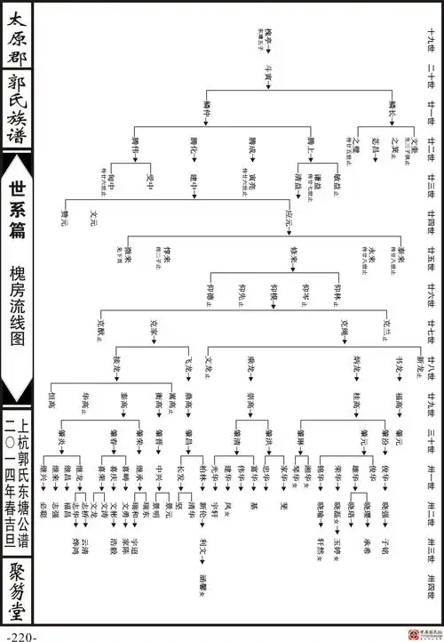 福建上杭郭氏东塘公新谱 - 郭氏家谱 - 中华郭氏网 - powered by