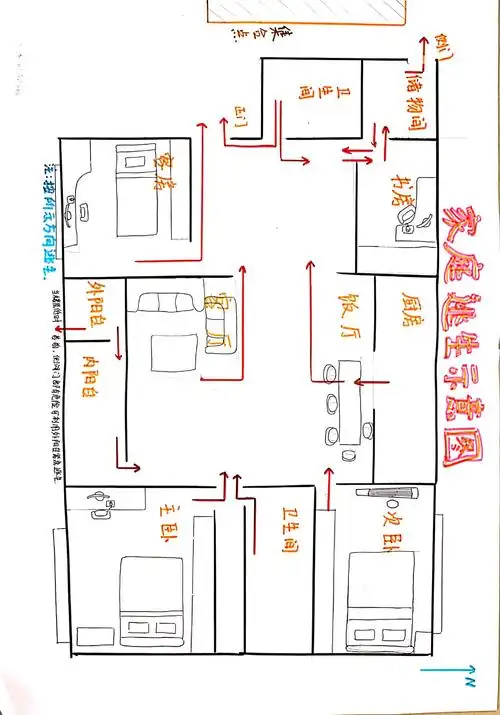 孩子们自己画的家庭逃生疏散示意图