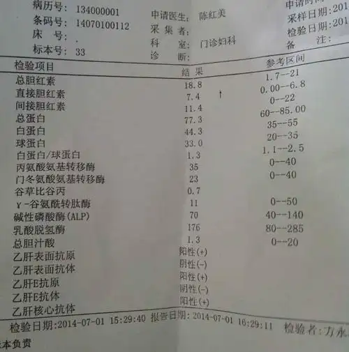 问:各位帮我看一下这个乙肝化验单,不知道严重吗?结婚可以吗