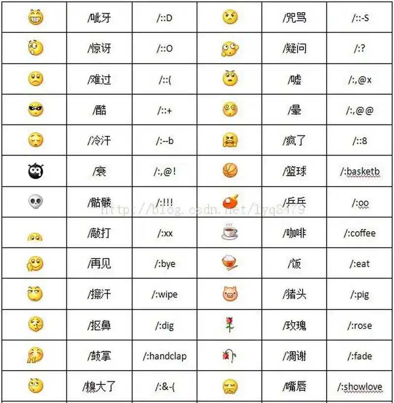 微信表情含义分别是什么 现在微信上的表情图片与qq表情图片大体相同