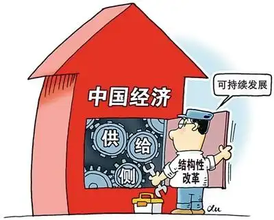 中国经济强化供给侧改革