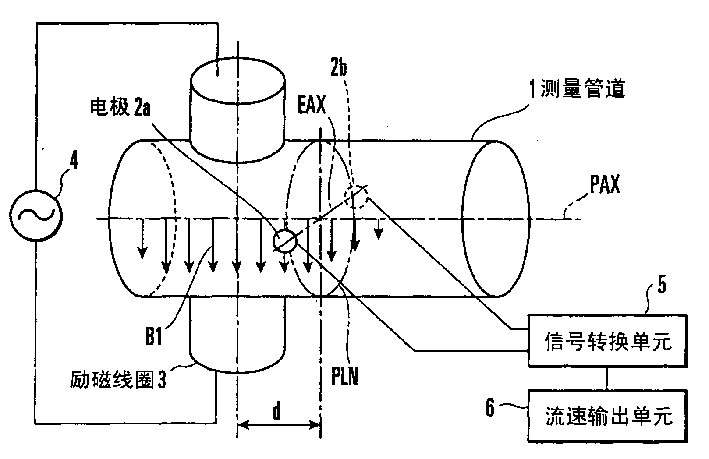 cn1555482a_电磁流量计有效