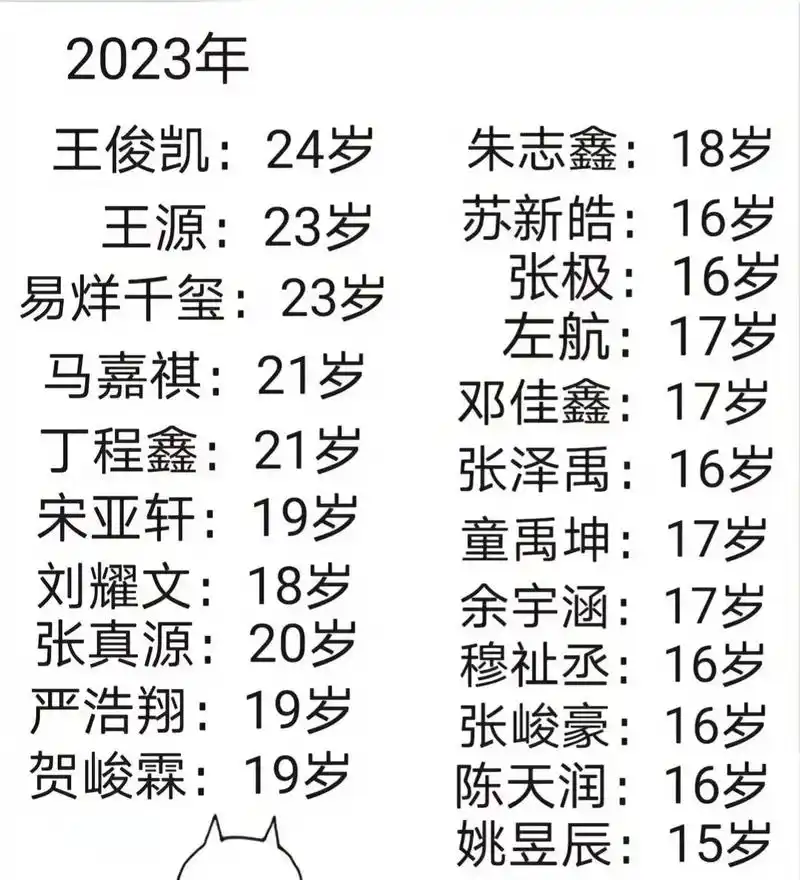 三小只谁年龄最小