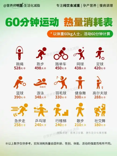 运动减肥97为什么那么难71