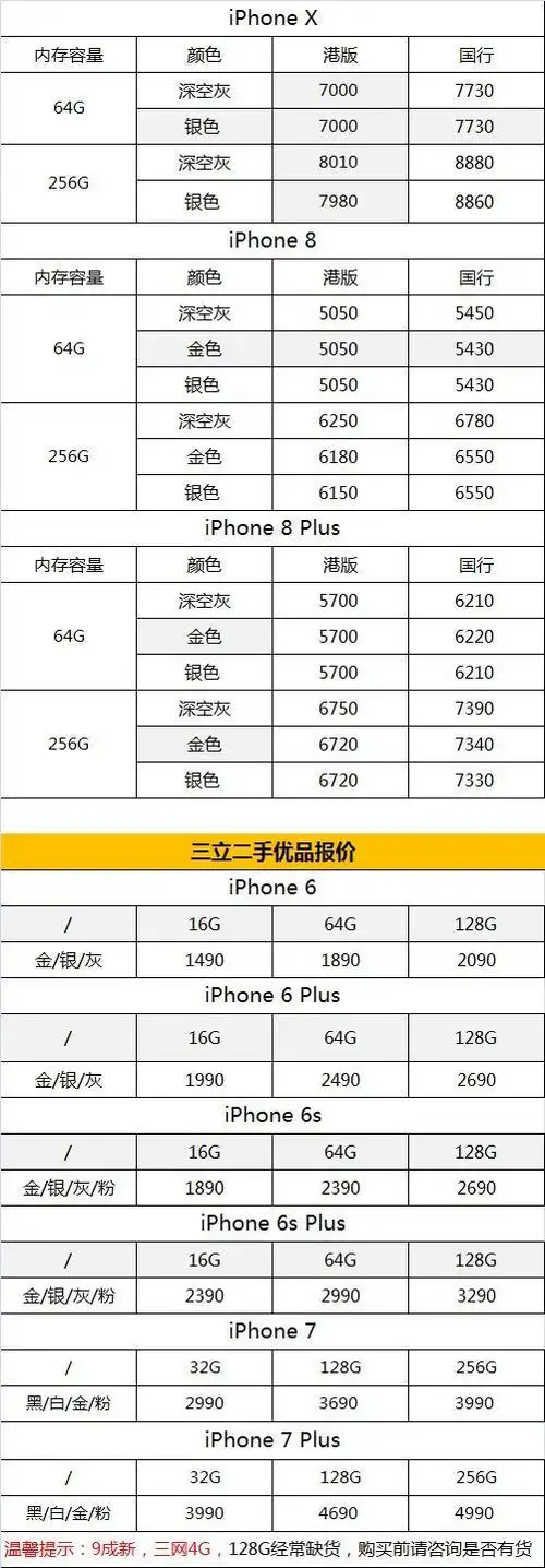 【今日报价】iphone x及二手苹果手机1月15报价