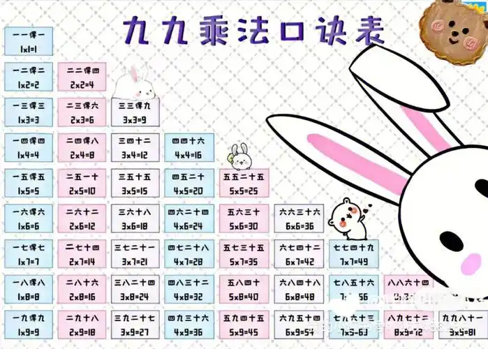 终于整理出来了三套可爱的乘法表,超清图片可电子版打印#九九乘法表