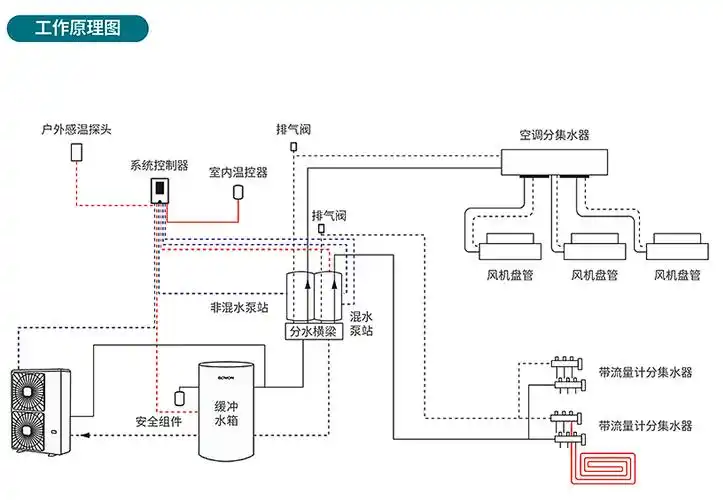 光芒缓冲水箱-60l 1进1出 Φ470×666 搪瓷
