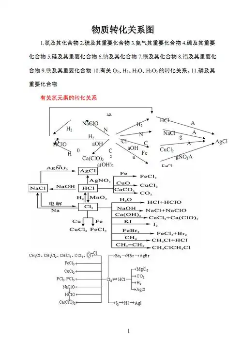 物质转化关系图.pdf