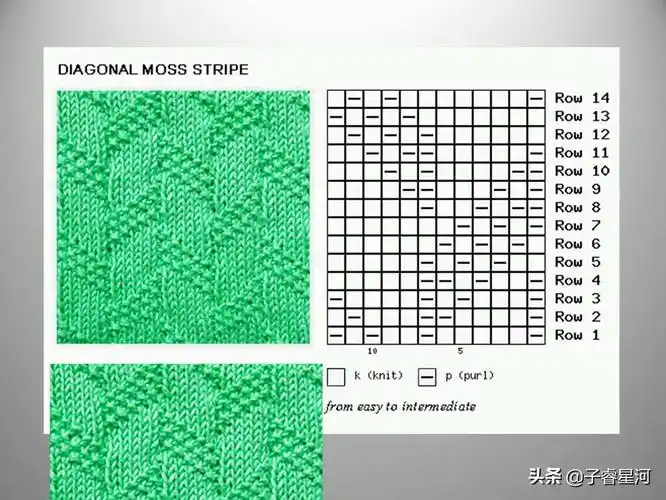 毛线编织花样(女士毛衣花样大全图)