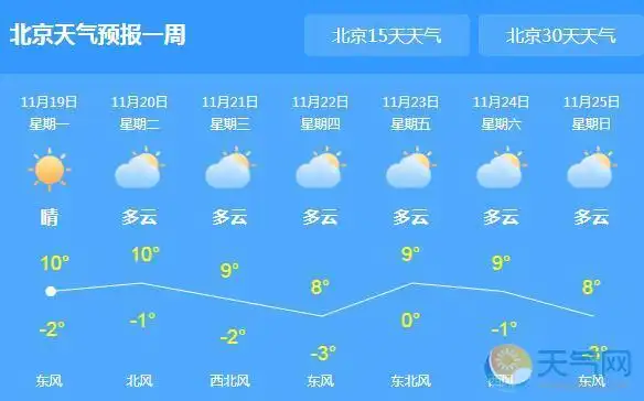 北京天气预报