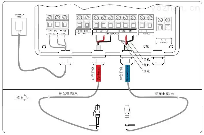 插入式超声波流量计