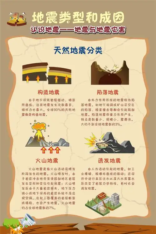 认识地震 - 震害防御 - 河源市数字地震科普馆