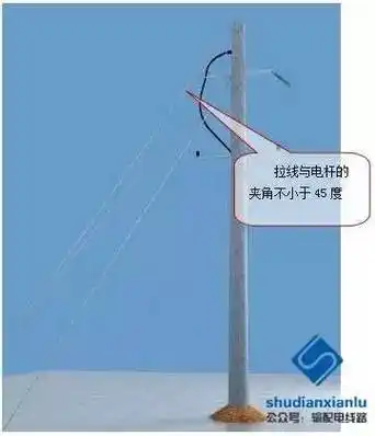 图 3-4 普通拉线安装图 3-5 水平拉线安装致敬:向本文原创者致以崇高