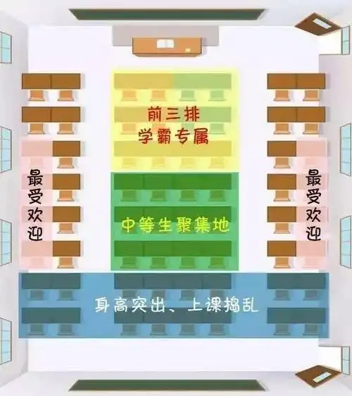 黄金座位出学霸?坐在教室哪个位置的人,长大后成才的几率更高?