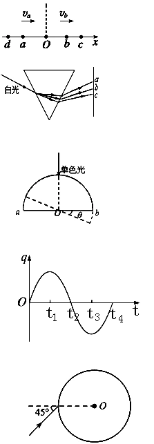 a ,b ,c 三色光在玻璃三棱镜中的传播速度依次越来越小d .